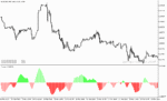 خرید و دانلود دانلود اندیکاتور ترند ساید برای متاتریدر5 با نام damjan indicator