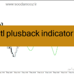 خرید و دانلود دانلود اندیکاتور ترکیب CCI و RSI برای متاتریدر4 با نام fatl plusback indicator