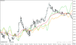 خرید و دانلود دانلود اندیکاتور ترکیب CCI و RSI برای متاتریدر4 با نام fatl plusback indicator