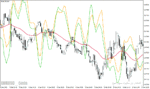 خرید و دانلود دانلود اندیکاتور ترکیب CCI و RSI برای متاتریدر4 با نام fatl plusback indicator