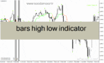 خرید و دانلود دانلود اندیکاتور ترکیب CCI و ATR برای متاتریدر4 با نام bars high low indicator