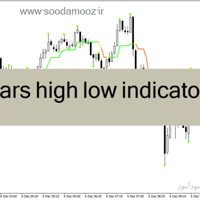 خرید و دانلود دانلود اندیکاتور ترکیب CCI و ATR برای متاتریدر4 با نام bars high low indicator