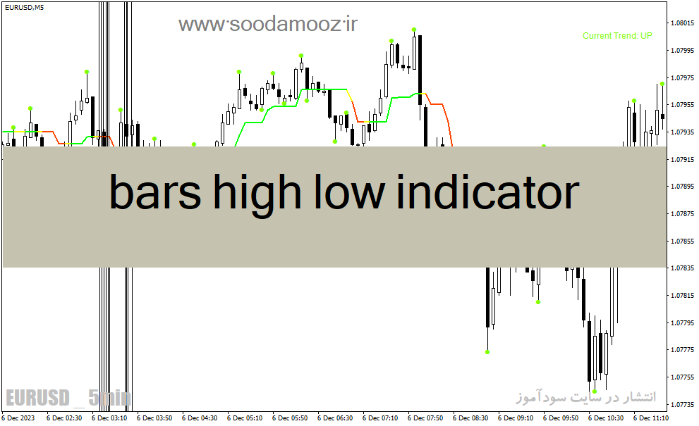 خرید و دانلود دانلود اندیکاتور ترکیب CCI و ATR برای متاتریدر4 با نام bars high low indicator_68e22d8bbddf9.gif خرید و دانلود دانلود اندیکاتور ترکیب CCI و ATR برای متاتریدر4 با نام bars high low indicator