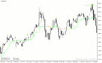 خرید و دانلود دانلود اندیکاتور ترکیب CCI و ATR برای متاتریدر4 با نام bars high low indicator