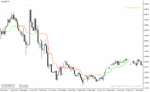 خرید و دانلود دانلود اندیکاتور ترکیب CCI و ATR برای متاتریدر4 با نام bars high low indicator