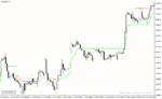 خرید و دانلود دانلود اندیکاتور ترکیب CCI و ATR برای متاتریدر4 با نام bars high low indicator