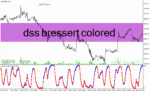 خرید و دانلود دانلود اندیکاتور ترکیب استوکاستیک و مووینگ اوریج برای متاتریدر4 با نام dss bressert colored