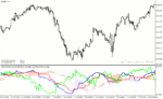 خرید و دانلود دانلود اندیکاتور ترکیب ایچیموکو و rsi برای متاتریدر4 با نام rsi ichimoku indicator