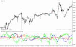 خرید و دانلود دانلود اندیکاتور ترکیب ایچیموکو و rsi برای متاتریدر4 با نام rsi ichimoku indicator