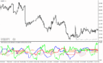 خرید و دانلود دانلود اندیکاتور ترکیب ایچیموکو و rsi برای متاتریدر4 با نام rsi ichimoku indicator