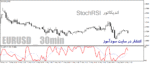 خرید و دانلود دانلود اندیکاتور ترکیب استوکاستیک ار اس ای برای متاتریدر4 با نام StochRSI