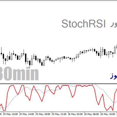 خرید و دانلود دانلود اندیکاتور ترکیب استوکاستیک ار اس ای برای متاتریدر4 با نام StochRSI