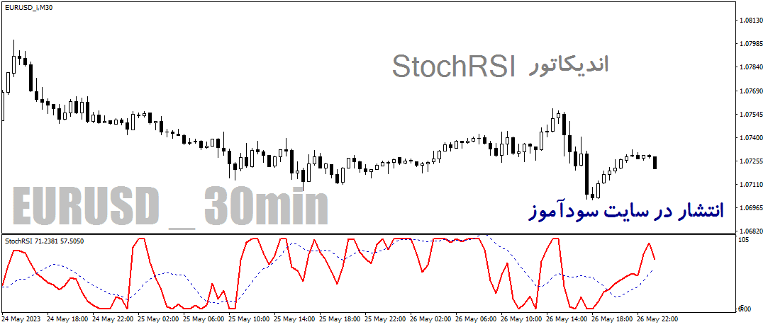 خرید و دانلود دانلود اندیکاتور ترکیب استوکاستیک ار اس ای برای متاتریدر4 با نام StochRSI_68e2a1ce1d90f.png خرید و دانلود دانلود اندیکاتور ترکیب استوکاستیک ار اس ای برای متاتریدر4 با نام StochRSI