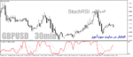 خرید و دانلود دانلود اندیکاتور ترکیب استوکاستیک ار اس ای برای متاتریدر4 با نام StochRSI