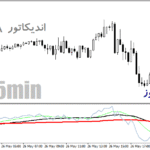 خرید و دانلود دانلود اندیکاتور ترکیب بیل ویلیامز و میانگین متحرک برای متاتریدر4 با نام williams & ma indicator