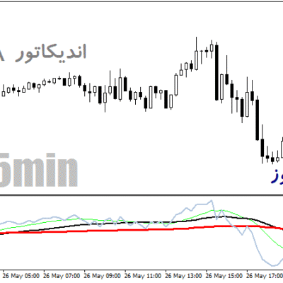 خرید و دانلود دانلود اندیکاتور ترکیب بیل ویلیامز و میانگین متحرک برای متاتریدر4 با نام williams & ma indicator