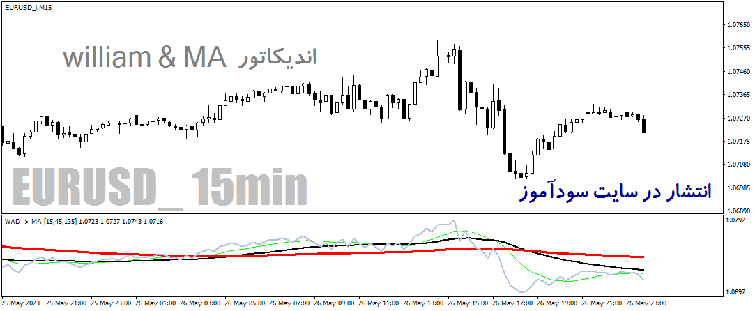 خرید و دانلود دانلود اندیکاتور ترکیب بیل ویلیامز و میانگین متحرک برای متاتریدر4 با نام williams & ma indicator_68e2a183b390b.png خرید و دانلود دانلود اندیکاتور ترکیب بیل ویلیامز و میانگین متحرک برای متاتریدر4 با نام williams & ma indicator