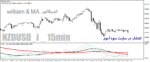 خرید و دانلود دانلود اندیکاتور ترکیب بیل ویلیامز و میانگین متحرک برای متاتریدر4 با نام williams & ma indicator