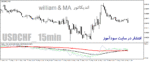 خرید و دانلود دانلود اندیکاتور ترکیب بیل ویلیامز و میانگین متحرک برای متاتریدر4 با نام williams & ma indicator