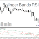 خرید و دانلود دانلود اندیکاتور ترکیب بولینگر بند و ار اس ای برای متاتریدر4 با نام Bolinger Bands RSI