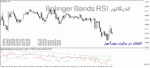 خرید و دانلود دانلود اندیکاتور ترکیب بولینگر بند و ار اس ای برای متاتریدر4 با نام Bolinger Bands RSI
