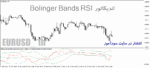 خرید و دانلود دانلود اندیکاتور ترکیب بولینگر بند و ار اس ای برای متاتریدر4 با نام Bolinger Bands RSI