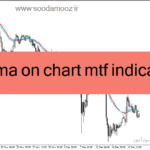 خرید و دانلود دانلود اندیکاتور ترکیب rsi و ema برای متاتریدر4 با نام rsi hma on chart mtf indicator