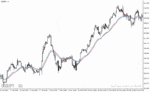 خرید و دانلود دانلود اندیکاتور ترکیب rsi و ema برای متاتریدر4 با نام rsi hma on chart mtf indicator