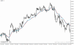 خرید و دانلود دانلود اندیکاتور ترکیب rsi و ema برای متاتریدر4 با نام rsi hma on chart mtf indicator