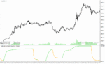 خرید و دانلود دانلود اندیکاتور ترکیب rsi و مووینگ اوریج برای متاتریدر4 با نام double rsi of averages nmc