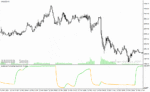 خرید و دانلود دانلود اندیکاتور ترکیب rsi و مووینگ اوریج برای متاتریدر4 با نام double rsi of averages nmc