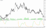 خرید و دانلود دانلود اندیکاتور ترکیب rsi و مووینگ اوریج برای متاتریدر4 با نام double rsi of averages nmc