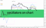 خرید و دانلود دانلود اندیکاتور ترکیب rsi و cci برای متاتریدر4 با نام oscillators on chart