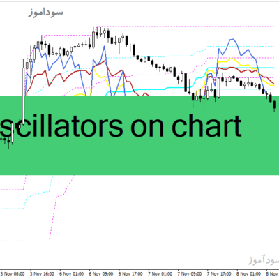 خرید و دانلود دانلود اندیکاتور ترکیب rsi و cci برای متاتریدر4 با نام oscillators on chart