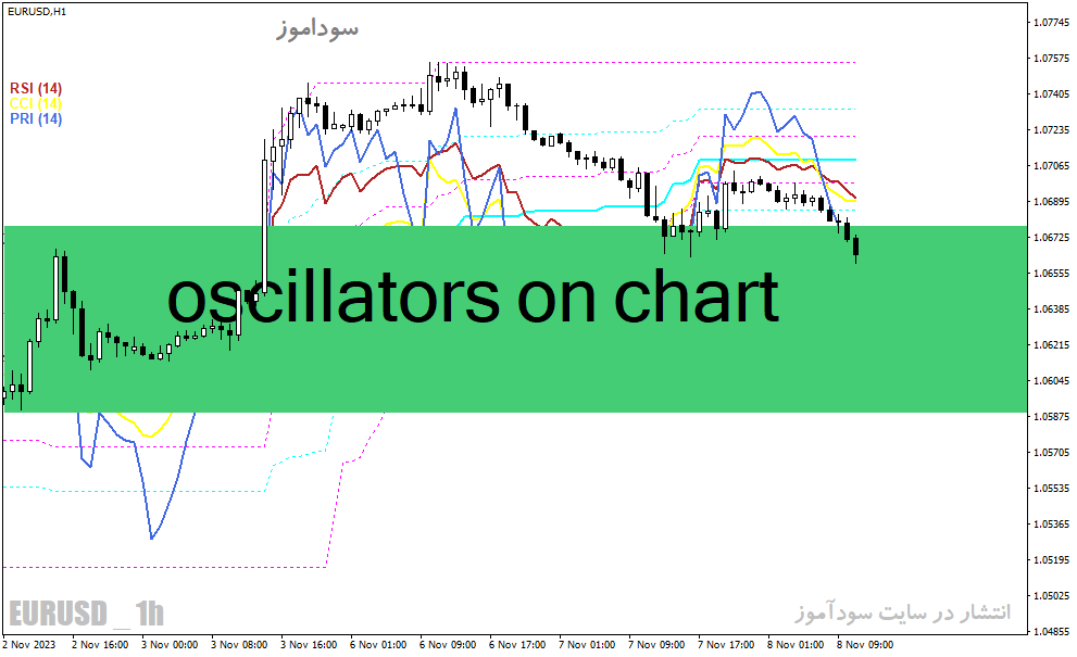 خرید و دانلود دانلود اندیکاتور ترکیب rsi و cci برای متاتریدر4 با نام oscillators on chart_68e253c47db7b.gif خرید و دانلود دانلود اندیکاتور ترکیب rsi و cci برای متاتریدر4 با نام oscillators on chart