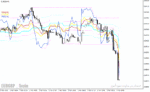 خرید و دانلود دانلود اندیکاتور ترکیب rsi و cci برای متاتریدر4 با نام oscillators on chart