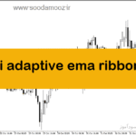 خرید و دانلود دانلود اندیکاتور ترکیبی با rsi برای متاتریدر5 با نام rsi adaptive ema ribbon