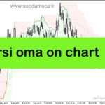 خرید و دانلود دانلود اندیکاتور ترکیبی با rsi برای متاتریدر5 با نام rsi oma on chart
