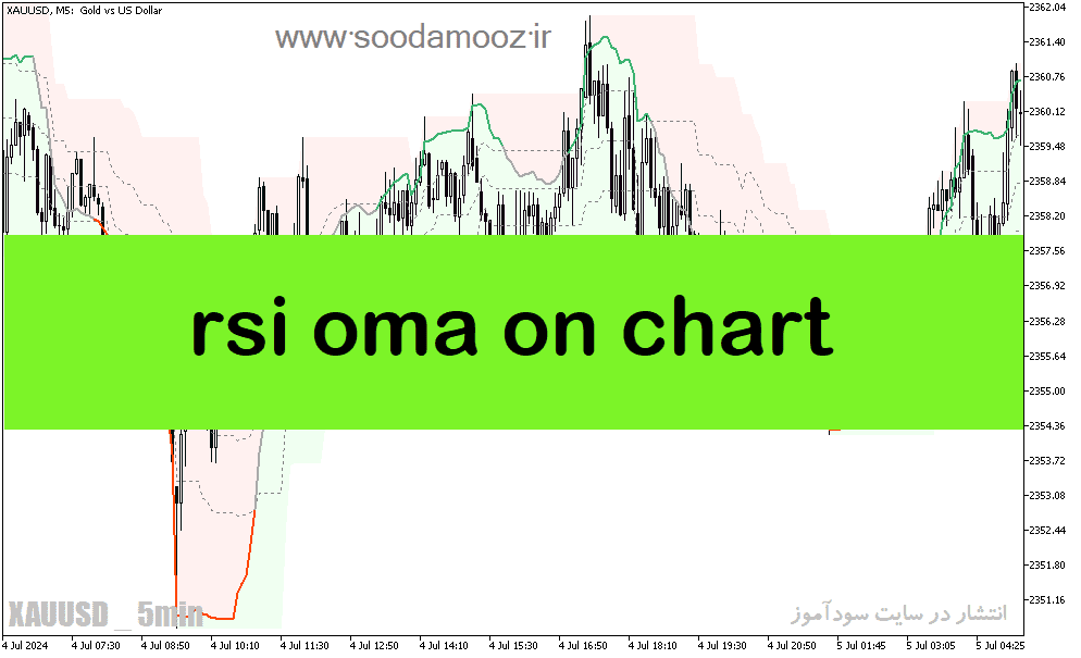 خرید و دانلود دانلود اندیکاتور ترکیبی با rsi برای متاتریدر5 با نام rsi oma on chart_68e217e3df884.png خرید و دانلود دانلود اندیکاتور ترکیبی با rsi برای متاتریدر5 با نام rsi oma on chart