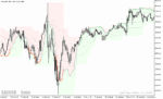 خرید و دانلود دانلود اندیکاتور ترکیبی با rsi برای متاتریدر5 با نام rsi oma on chart