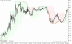 خرید و دانلود دانلود اندیکاتور ترکیبی با rsi برای متاتریدر5 با نام rsi oma on chart