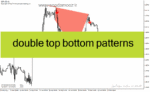 خرید و دانلود دانلود اندیکاتور تشخیص الگوهای کلاسیک برای متاتریدر4 با نام double top bottom patterns