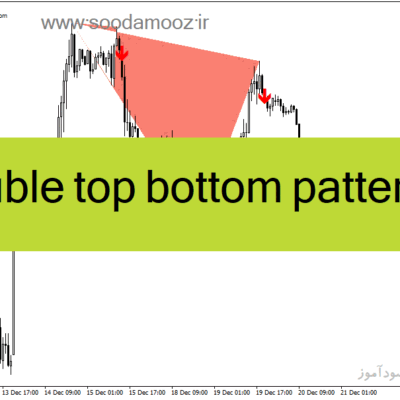 خرید و دانلود دانلود اندیکاتور تشخیص الگوهای کلاسیک برای متاتریدر4 با نام double top bottom patterns
