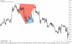 خرید و دانلود دانلود اندیکاتور تشخیص الگوهای کلاسیک برای متاتریدر4 با نام double top bottom patterns