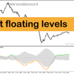 خرید و دانلود دانلود اندیکاتور تشخیص انتهای روند برای متاتریدر 5 با نام t floating levels