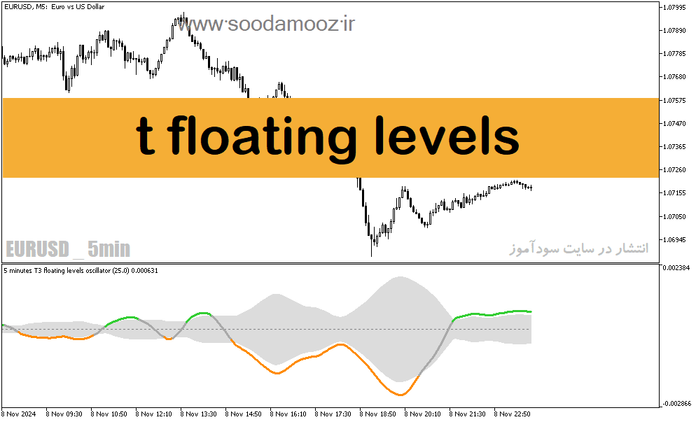 خرید و دانلود دانلود اندیکاتور تشخیص انتهای روند برای متاتریدر 5 با نام t floating levels_68e1f9874832f.png خرید و دانلود دانلود اندیکاتور تشخیص انتهای روند برای متاتریدر 5 با نام t floating levels