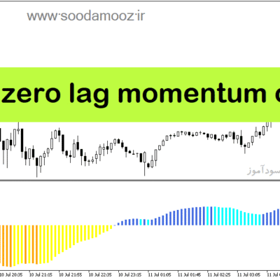 خرید و دانلود دانلود اندیکاتور تشخیص انتهای روند برای متاتریدر5 با نام color zero lag momentum os ma