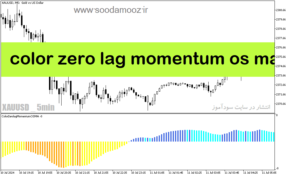 خرید و دانلود دانلود اندیکاتور تشخیص انتهای روند برای متاتریدر5 با نام color zero lag momentum os ma_68e2192b14de3.png خرید و دانلود دانلود اندیکاتور تشخیص انتهای روند برای متاتریدر5 با نام color zero lag momentum os ma
