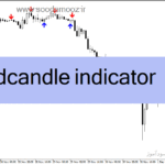 خرید و دانلود دانلود اندیکاتور تشخیص الگوهای کندل استیک برای متاتریدر4 با نام rdcandle indicator