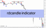 خرید و دانلود دانلود اندیکاتور تشخیص الگوهای کندل استیک برای متاتریدر4 با نام rdcandle indicator